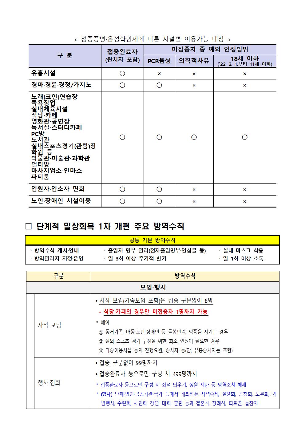 방역조치 요약 2