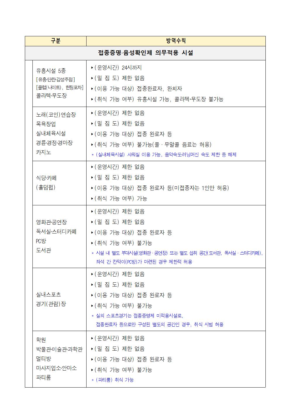 방역조치 요약 3