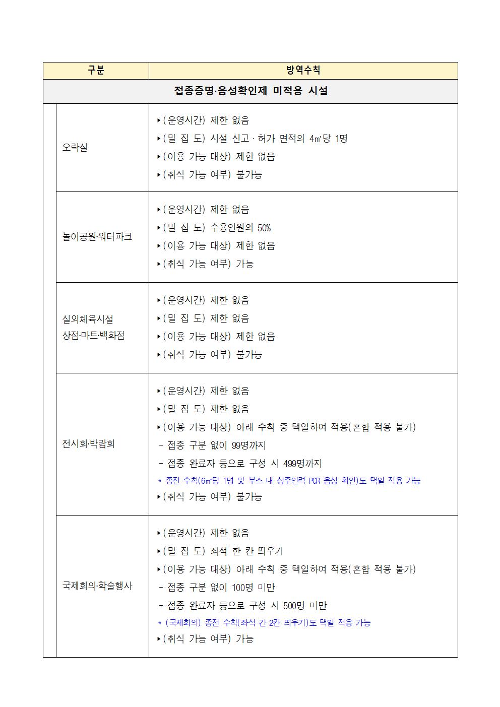 방역수칙 요약 4
