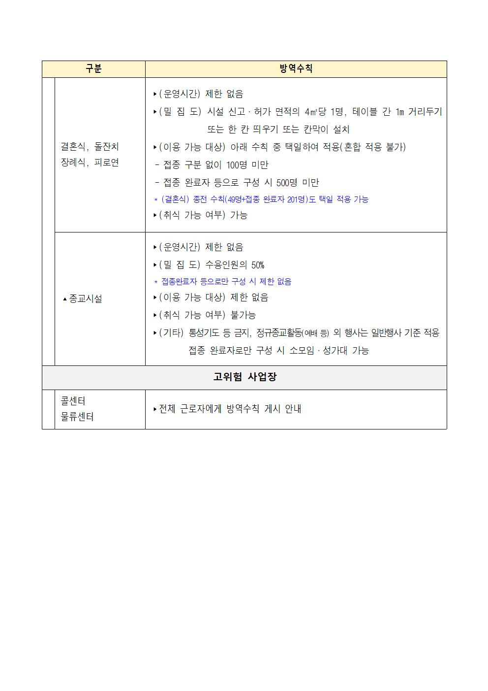 방역수칙 요약 5