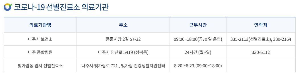 선별진료소 현황
