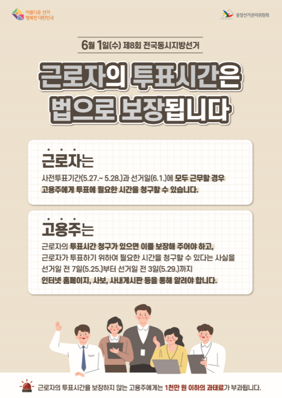 6월1일(수) 제8회 전국동시지방선거 근로자의 투표시간은 법으로 보장됩니다. -근로자는 사전투표기간(5.27~5.28)과 선거일(6.1)에 모두 근무할 경우 고용주에게 투표에 필요한 시간을 청구할 수 있습니다. -고용주는 근로자의 투표시간 청구가 있으면 이를 보장해 주어야 하고, 근로자가 투표하기 위하여 필요한 시간을 청구할 수 있다는 사실을 선거일 전 7일(5.25)부터 선거일 전 3일(5.29)까지 인터넷 홈페이지, 사보, 사내게시판 등을 통해 알려야 합니다. -근로자의 투표시간을 보장하지 않는 고용주에게는 1천만원 이하의 과태료가 부과됩니다.