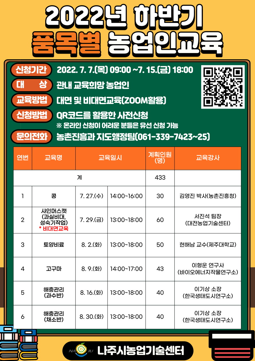 2022년 하반기 품목별 농업인교육 1. 콩 7.27(수) 14:00~16:00 30명 김영진 박사(농촌진흥청) 2. 샤인머스캣(과실비대,성숙기작업)*비대면교육 7.29(금) 13:00~18:00 60명 서진석 팀장(대전농업기술센터) 3. 토양비료 8.2(화) 13:00~18:00 50명 현해남 교수(제주대학교) 4. 고구마 8.9(화) 14:00~17:00 43명 이형운 연구사(바이오에너지작물연구소) 5.해충관리(과수반) 8.16(화) 13:00~18:00 40명 이기상 소장(한국생태도시연구소) 6. 해충관리(채소반) 8.30(화) 13:00~18:00 40명 이기상 소장(한국생태도시연구소) -상세 내용 본문참조