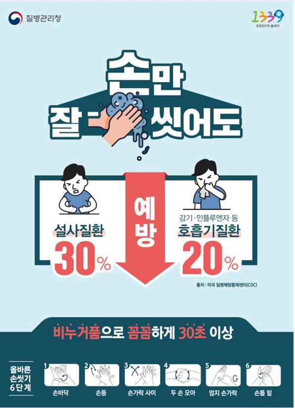 올바른 손씻기 6단계
