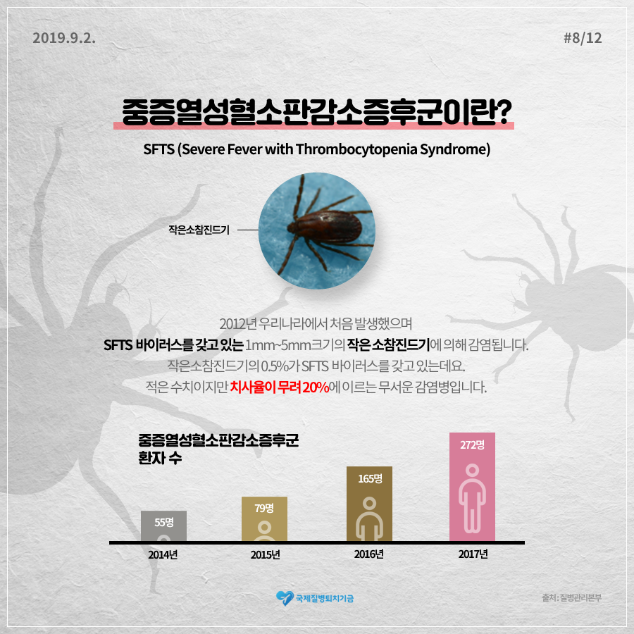 중증열성혈소판감소증후군