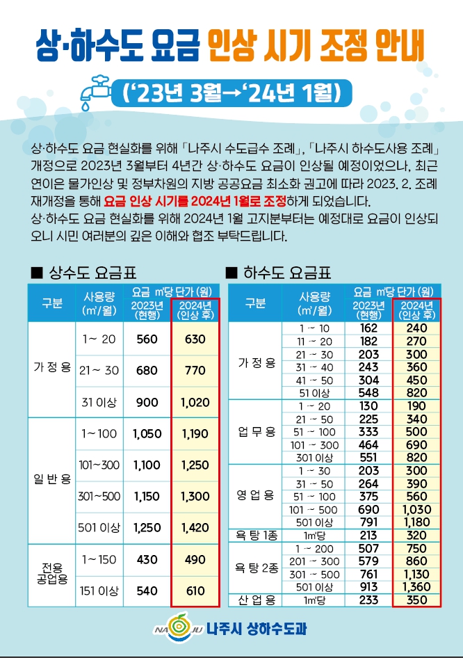 상하수도 요금 인상 시기 조정 안내