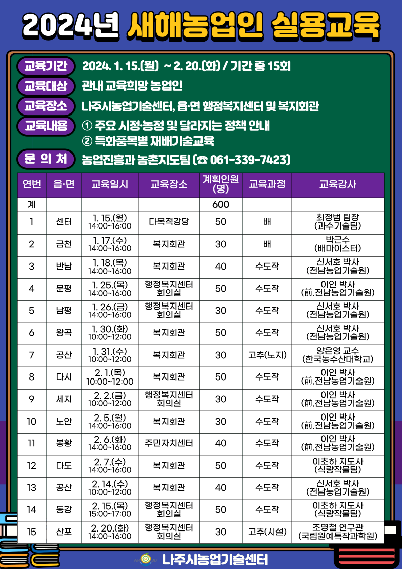 2024년 새해농업인 실용교육