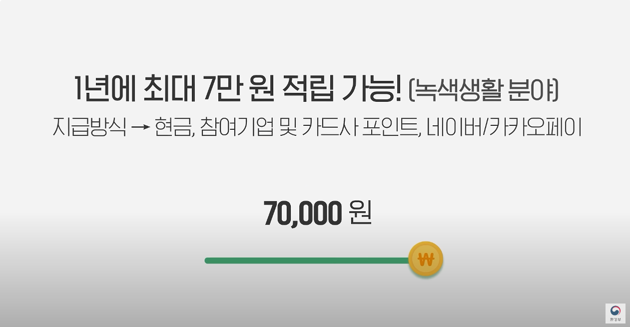 1년에 최대 7만 원 적립 가능!(녹색생활 분야) 지급방식 → 현금, 참여기업 및 카드사 포인트, 네이버/카카오페이 70,000원 | 초록색 선과 끝에 \\표시있는 동전 그림 [환경부]