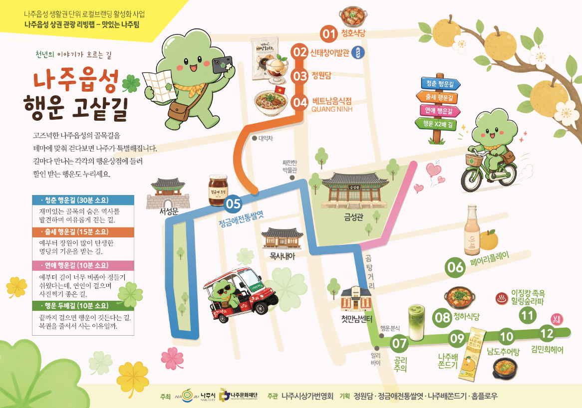 나주문화재단, 주민 참여형 ‘읍성 상권 관광 리빙랩’ 마무리